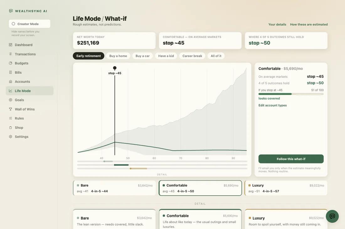 Life Mode modelling the cost of a future purchase