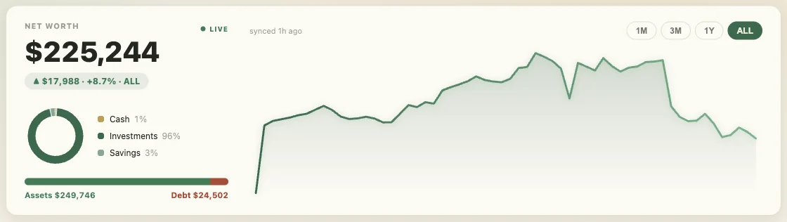The WealthSync AI net worth card showing the total and its trend over time